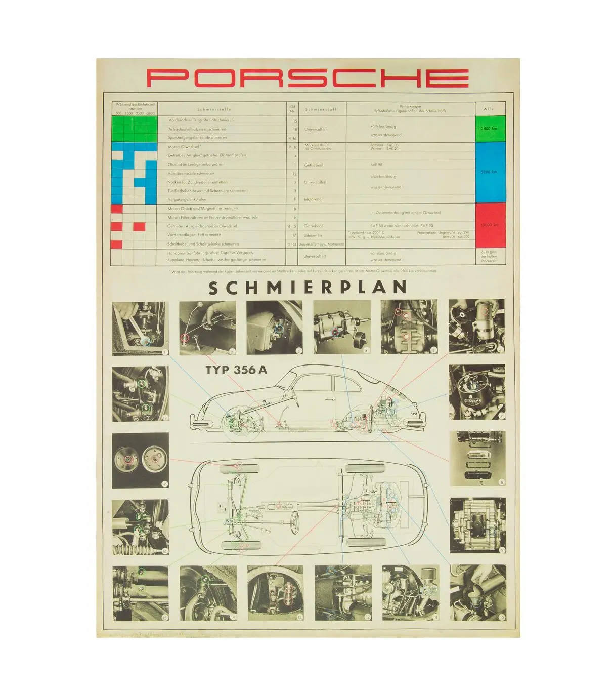 Diagrama de engrase del Porsche 356 A | PORSCHE SHOP